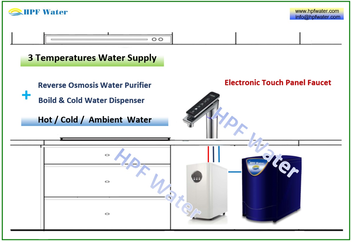 Big Flow RO 500GPD Under Counter Water Dispenser Cold Hot Ambient made in Taiwan